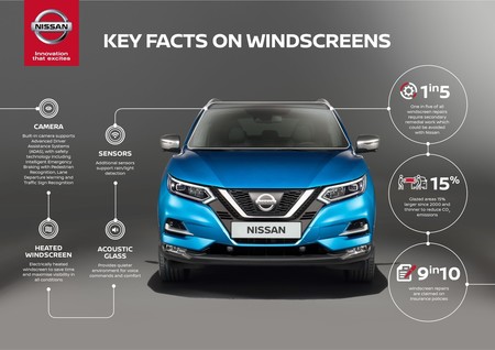 Nissan Parabrisas Reparaciones