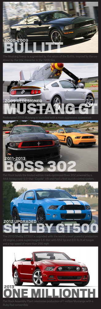 Un millón de Ford Mustang en Flat Rock