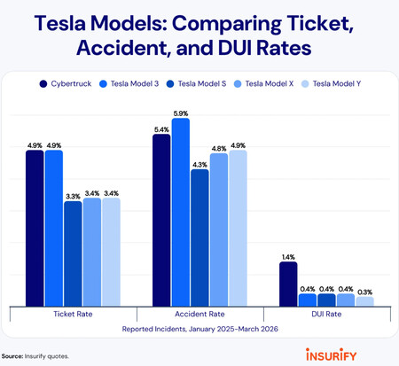 Insurify 3