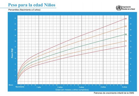 peso-ninos