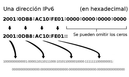 Seguridad en la implantación de IPv6, nuevo informe de INTECO
