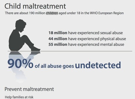 Infografía maltrato