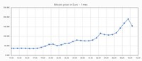El tiovivo del bitcoin ya ha comenzado ¿quién quiere usar bitcoins?