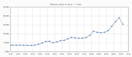 El tiovivo del bitcoin ya ha comenzado ¿quién quiere usar bitcoins?