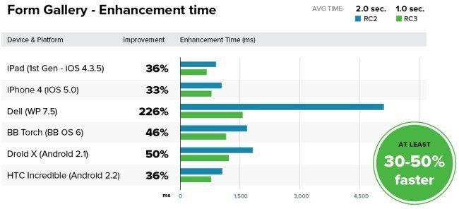 jQuery Mobile Release Candidate 3, la última versión antes de la final
