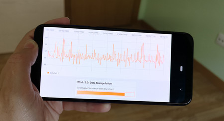 Xiaomi Mi A3 Rendimiento
