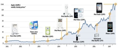 La estrategia de marketing del iPhone en perspectiva