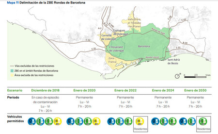 Calendario ZBE Área Metropolitana de Barcelona