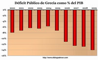 Goldman Sachs ayudó a Grecia a disfrazar los déficit fiscales