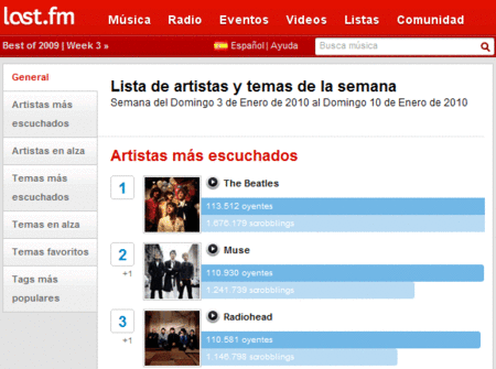 前回のFMのトップ3グループ
