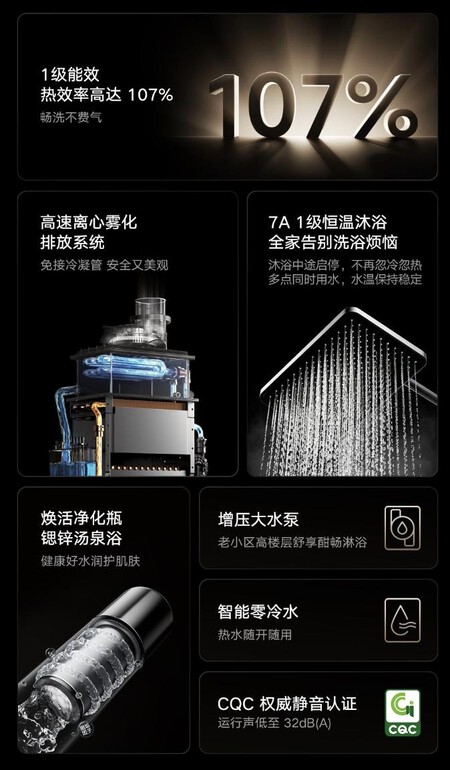 Mijia Pro Dual Circulation Level 1 Energy