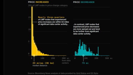 Precio Electricidad IA