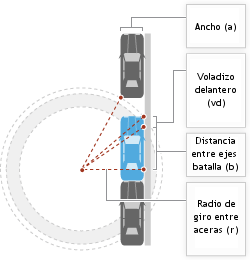 El Aparcamiento Perfecto Con Fundamento Matem tico El Aparcamiento Perfecto Con Fundamento Matem tico