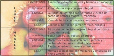 Tu dieta semanal con Vitónica (XXXV)