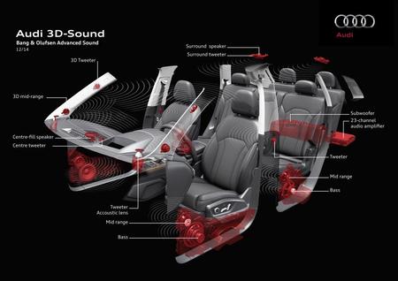 Audi 3D Sound
