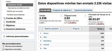 Google Adwords ha decidido dar prioridad a los sitios que tienen web adaptada al móvil