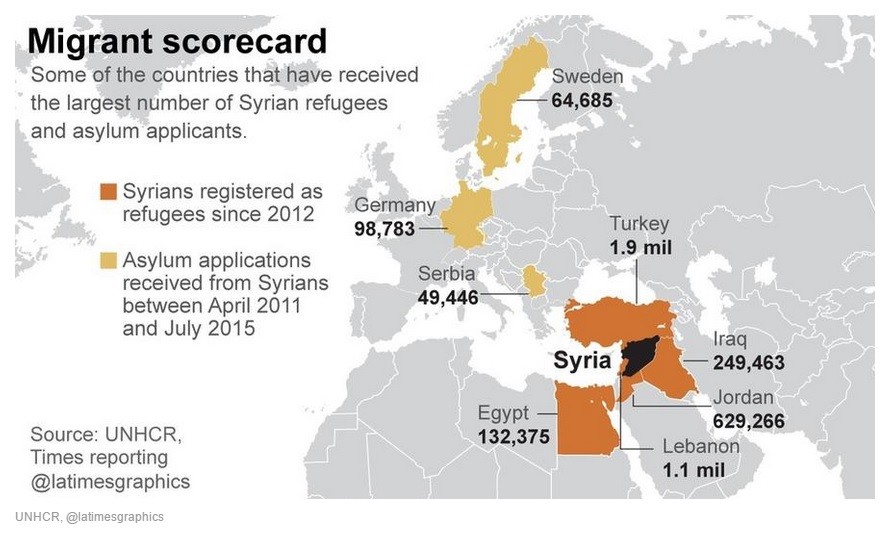 Acoger a refugiados es buen negocio