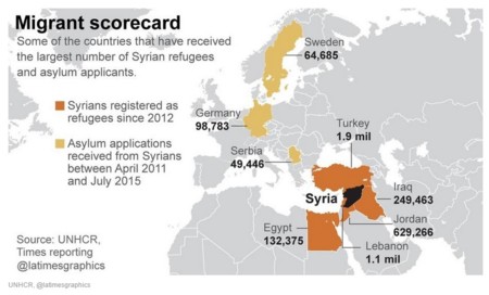 Acoger a refugiados es buen negocio