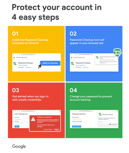 Password Checkup