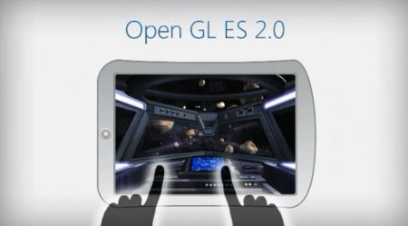 OpenGL en Windows 7 Embedded Compact
