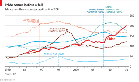 The Economist