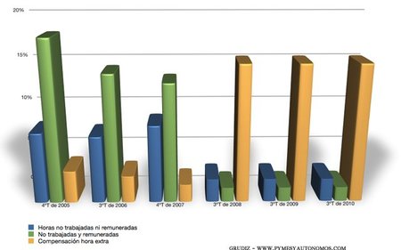 La crisis y la dinámica del absentismo laboral de los últimos 6 años