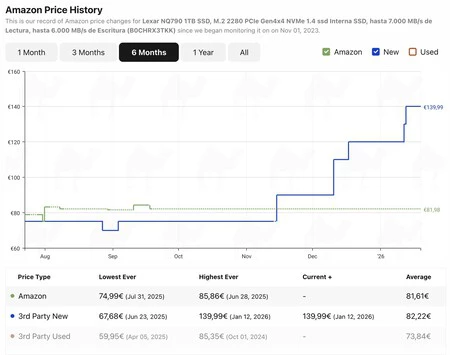 Precio de una unidad SSD Lexar 790 de 1 TB en Amazon
