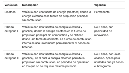 híbridos