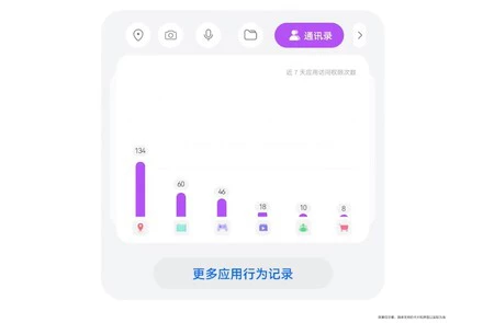アプリケーション別の権限一覧