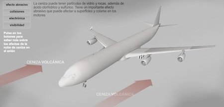 Peligros de volar entre una nube de cenizas