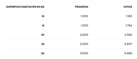 Clasificacion Energetica Potencia