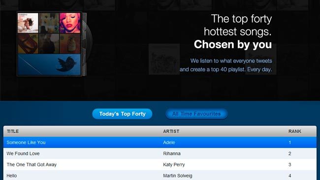 Top Forty - Ranking global de canciones