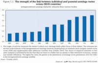 Reino Unido, Italia y EE.UU. tienen los peores registros en movilidad social