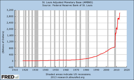 Base Monetaria Estados Unidos