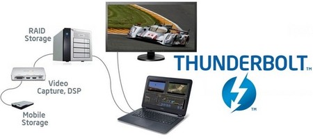 Thunderbolt 2 nos trae vídeo a 4K y transmisión simultánea de datos