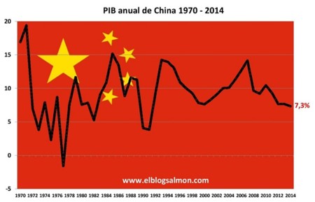 China en aterrizaje forzoso: caen importaciones, exportaciones, PIB y precios