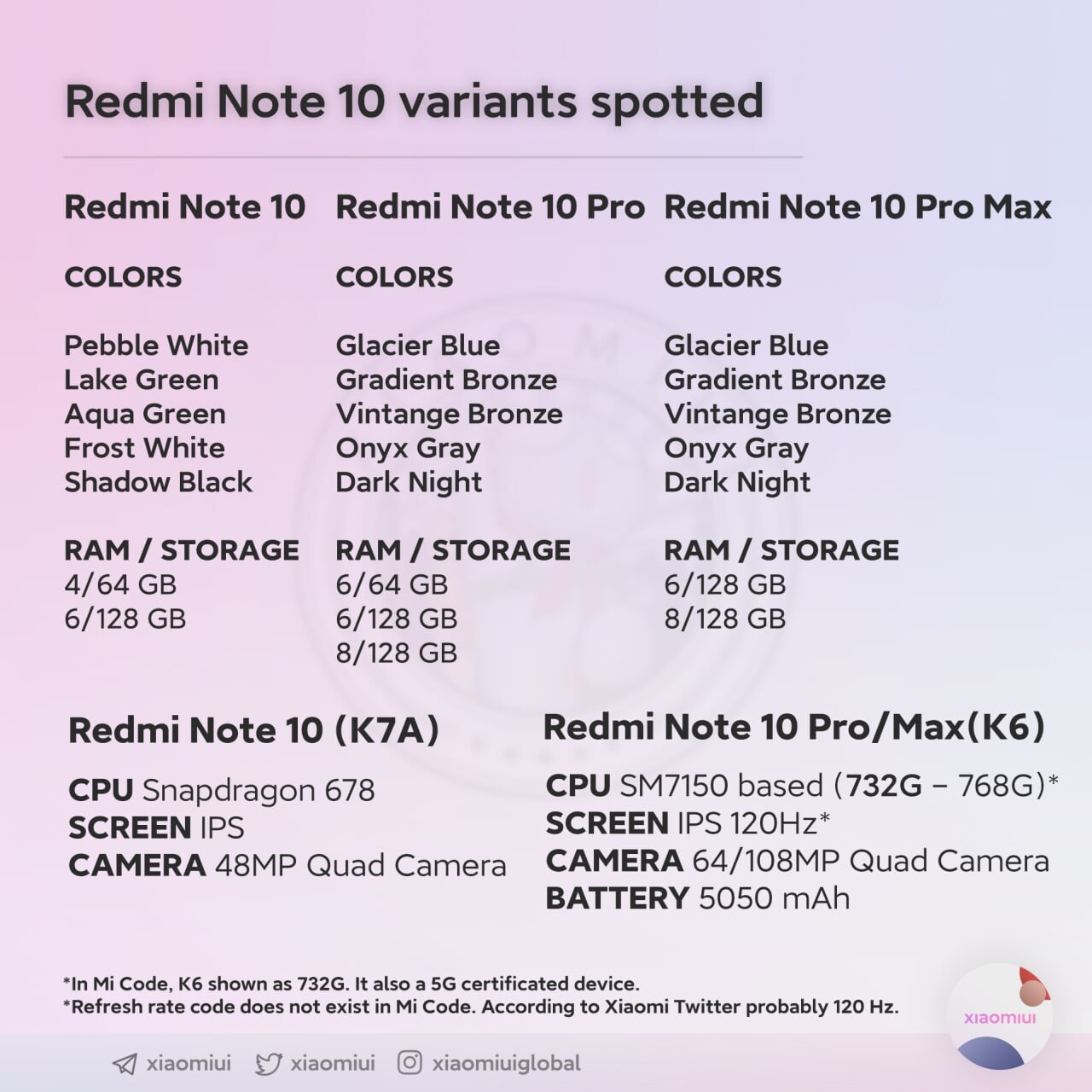 Redmi Note 10, 10 Pro y Pro Max, filtrados