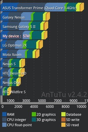 Benchmark Transformer Prime