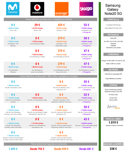 Comparativa De Precios Del Samsung Galaxy Note20 5g De 256 Gb Con Movistar Vodafone Orange Y Yoigo