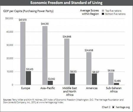 heritage-indice-de-libertad-economica-2011.JPG
