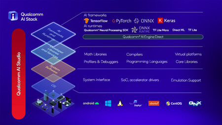 Qualcomm Ai Stack 1