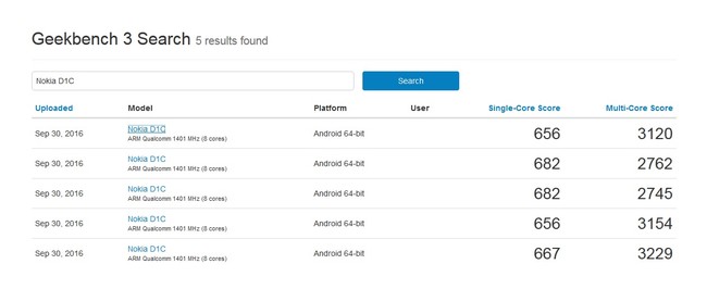 Nokia D1c Geekbench 2