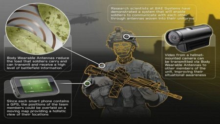 BAE Systems presenta su modelo de soldado hiperconectado