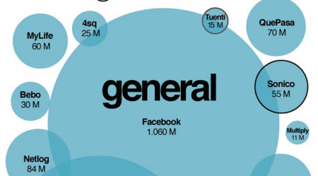 Mapa de las redes sociales, la infografía de la semana
