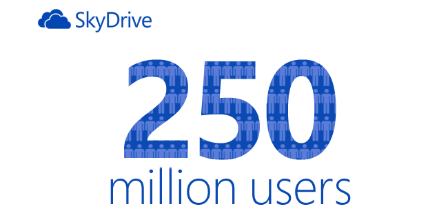 SkyDrive