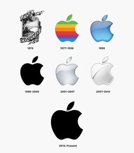 Logos De Apple Logos De Apple