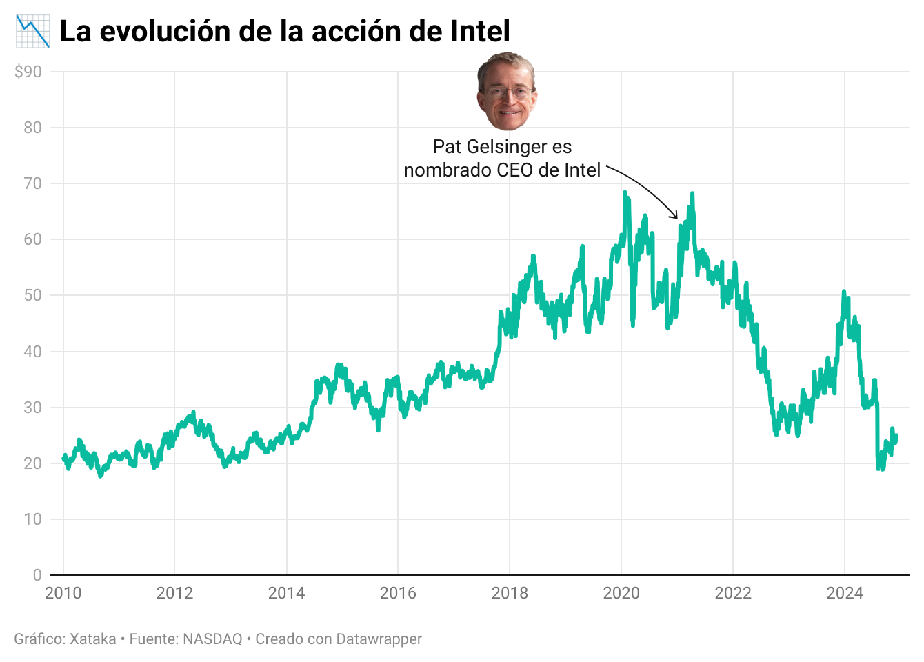 Quién es Lip-Bu Tan, el nuevo CEO de Intel: un cambio radical respecto ...