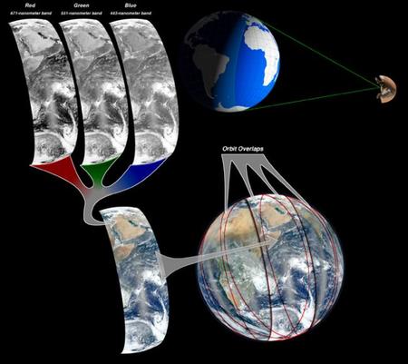 Cómo se hizo la imagen de los 64 Megapíxeles de Planeta Azul