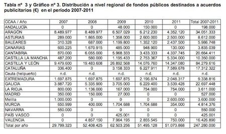 subvenciones-aerolineas-por-ccaa.jpg