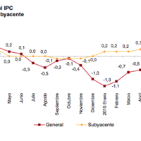 Los precios se mantienen estables en julio 